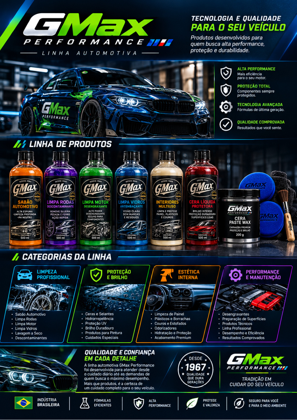 Capa do folder clássico da linha automotiva GMAX