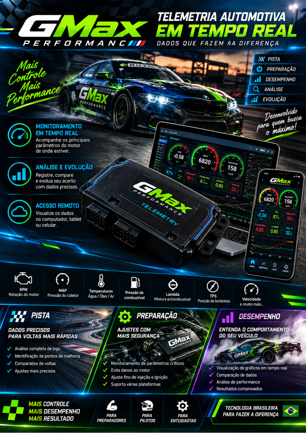 Capa do folder de telemetria automotiva GMAX